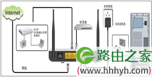 腾达(Tenda)W300D无线路由模式上网时的连接方式