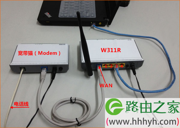 腾达路由器与电脑、modem连接图