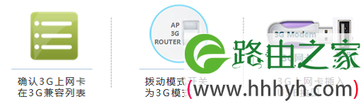 把Tl-WR720N路由器的模式开关调节到3G模式