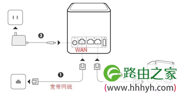 正确连接荣耀(WS831)路由器