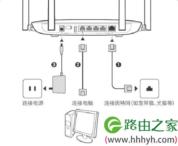 连接华为WS832路由器