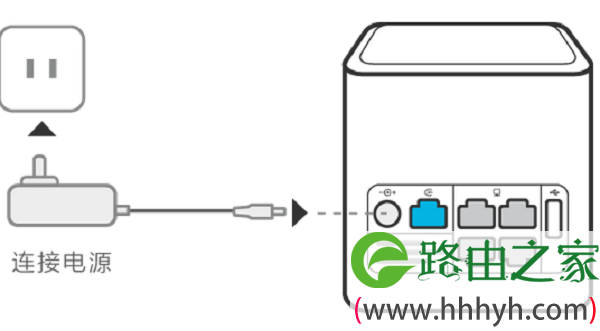 给华为WS851路由器接通电源