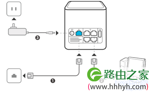 路由器正确线路连接示意图