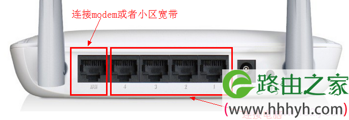 无线路由器连接接口