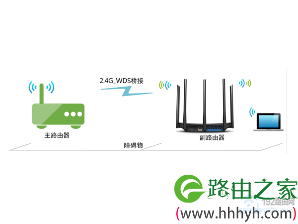 2台tplink路由器设置无线桥接