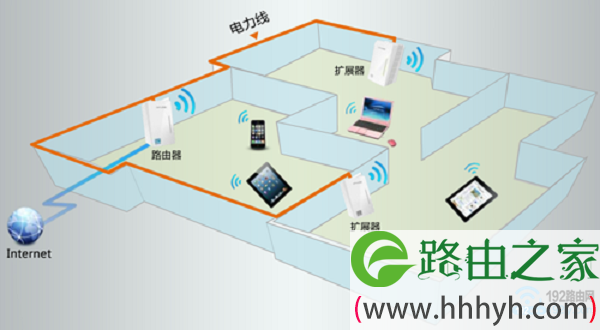 使用电力猫，来扩展无线信号