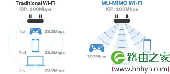 Wi-Fi科普:wifi5跟wifi6有什么区别？WiFi6有哪些优势?