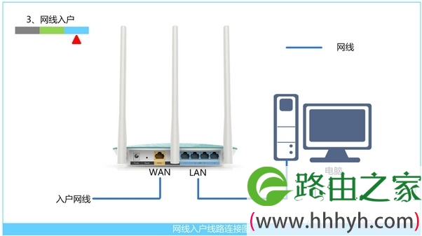 网线入户上网时路由器的安装方法