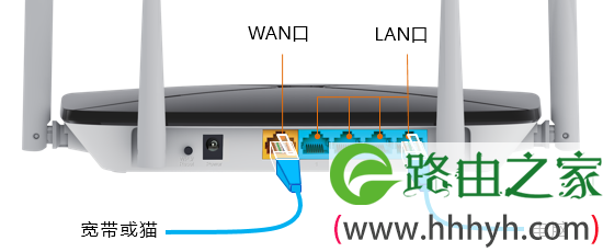 路由器设置好后无法上网，怎么办？