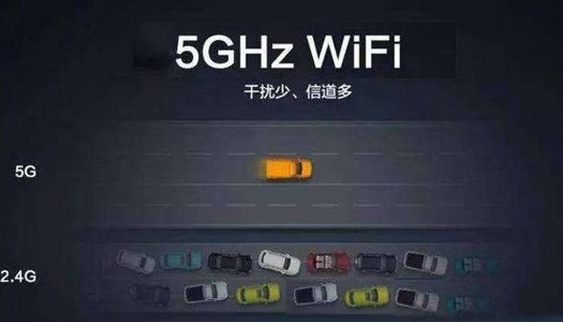 无线路由器基础知识：Wifi 2.4G与5G区别科普