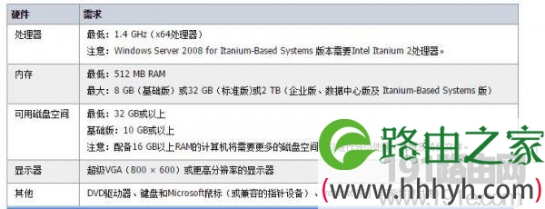 Windows Server 2008 R2系统要求