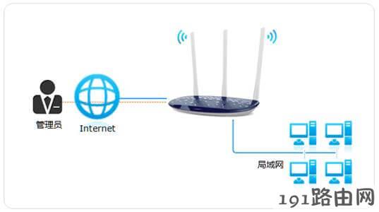  tp-link路由器设置：如何远程WEB管理路由器？