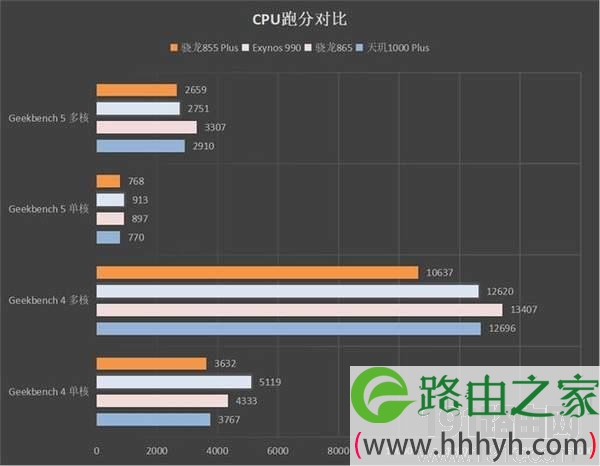 天玑1000+怎么样