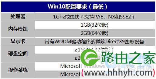 win10