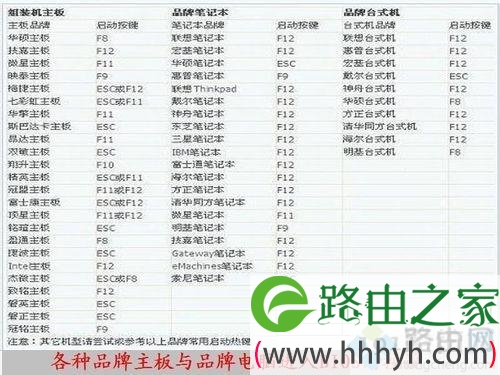 bios怎么轻松进入？电脑进入bios方法大全