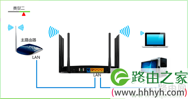 路由器背面tplogin.cn,怎么进行设置