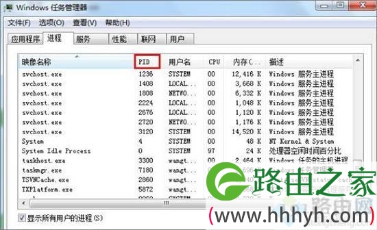 win7怎么查看端口占用情况？win7查看端口占用情况的方法