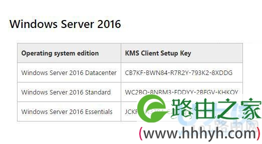 Windows Server 2016