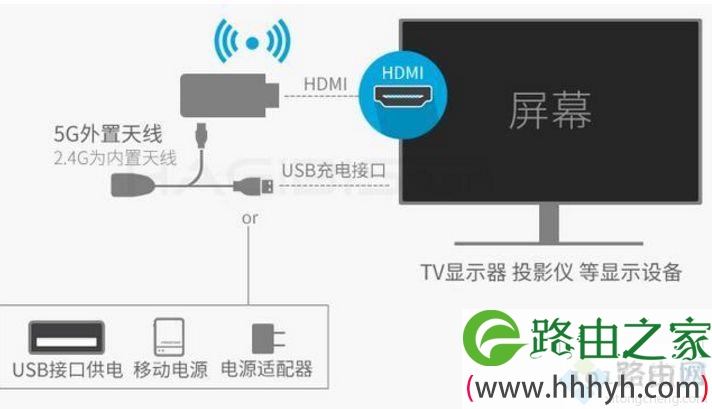 笔记本可以连接电视吗?笔记本电脑连接电视机方法