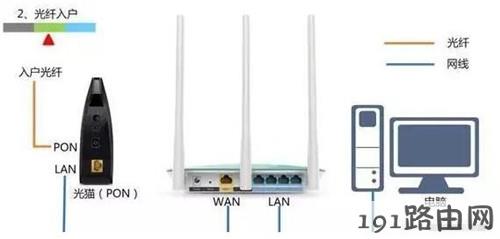  D-Link路由器怎么设置安装修改密码(192.168.0.1登录页面)