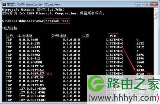 win7怎么查看端口占用情况？win7查看端口占用情况的方法