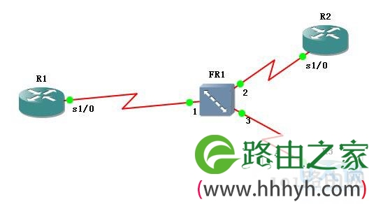 Linux系统