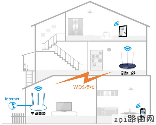 tp-link路由器设置：云路由器WDS桥接设置