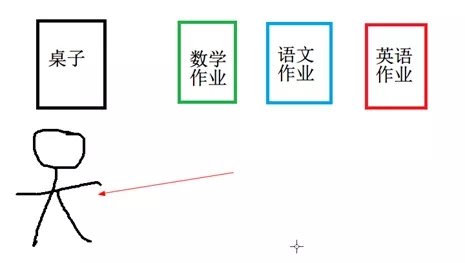 教你如何选电脑，了解笔记本电脑硬件参数