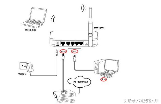 网速不够是什么原因，看看光猫是不是有问题