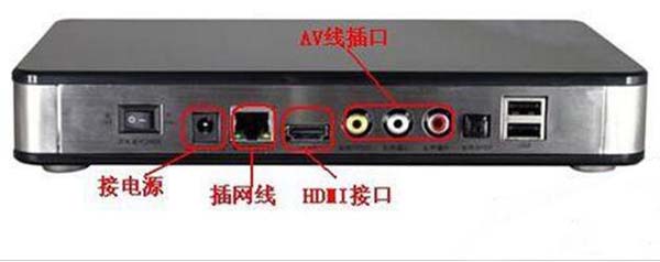 一根网线电脑和电视怎么共用上网？机顶盒跟路由器怎么设置连接？