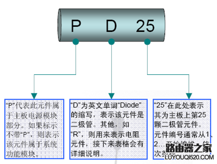 电脑主机常见元器件简介及识别