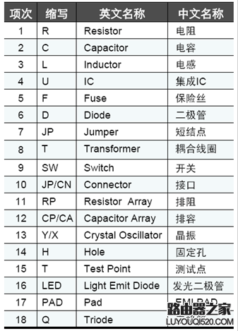 电脑主机常见元器件简介及识别