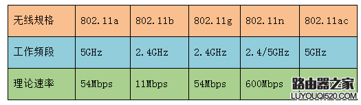 联想笔记本无法收到路由器发出的5G信号是什么原因