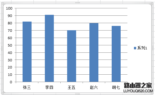 excel插入图表图文教程