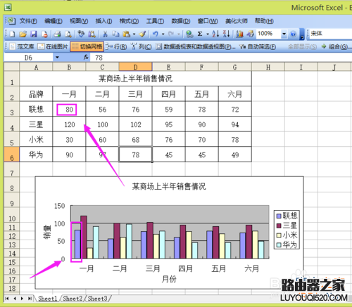 Excel如何制作一个数据图表？