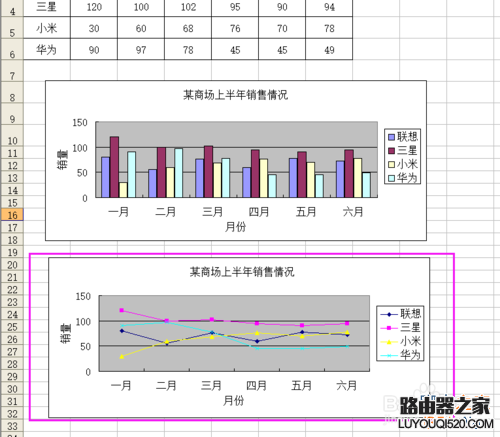 Excel如何制作一个数据图表？