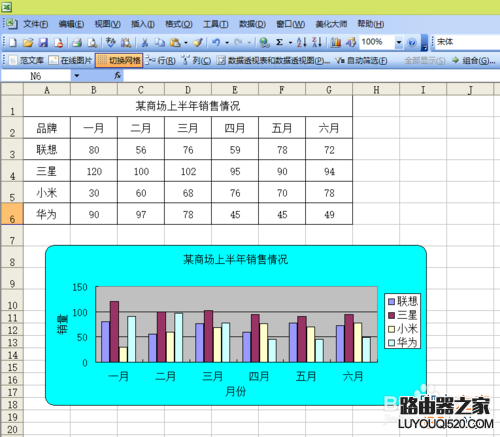 Excel如何制作一个数据图表？