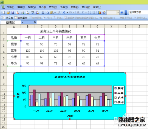 Excel如何制作一个数据图表？