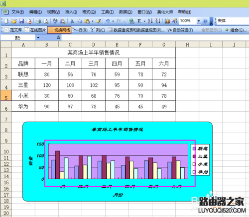 Excel如何制作一个数据图表？