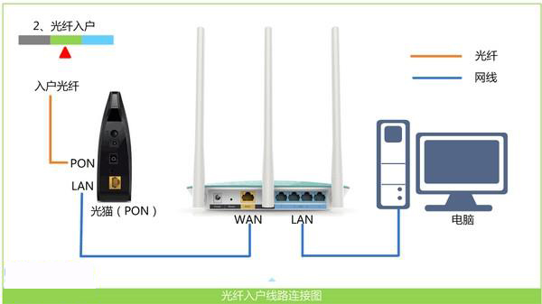 192.168.100.1路由器手机登录不上怎么办