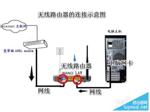 192.168.1.1路由器进不去怎么办