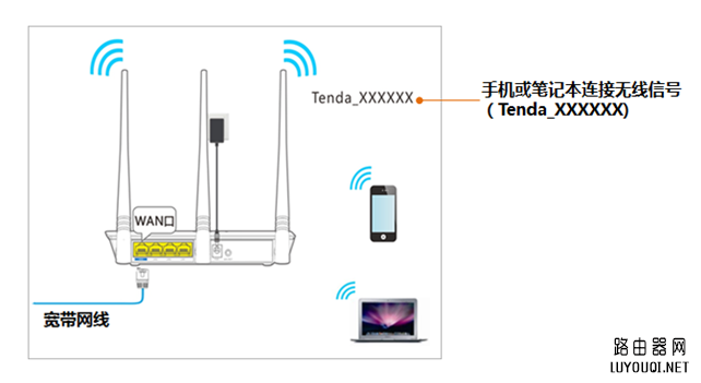 192.168.0.1登录入口怎么进入