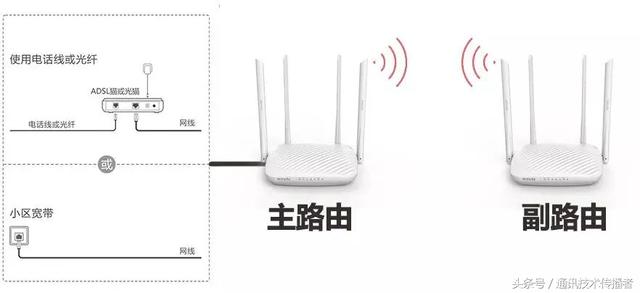 腾达路由器无线桥接设置图文教程