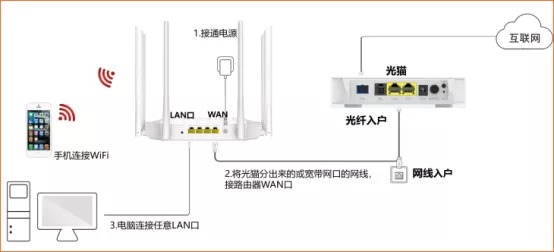 腾达2100M路由AC21首次安装设置教程