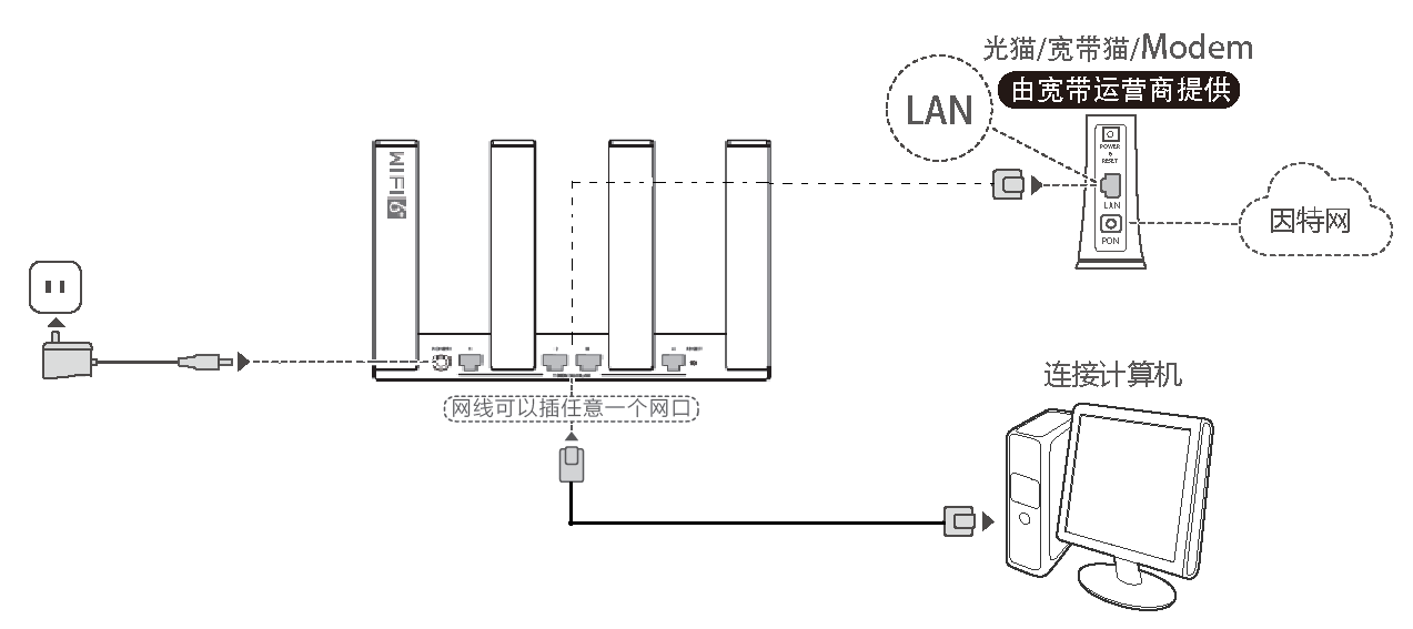 华为路由AX3 Pro怎么设置