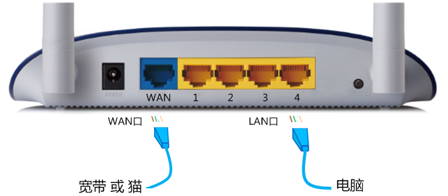 tp-link无线路由器无法登录192.168.1.1怎么办？