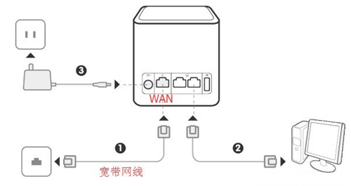 华为 荣耀(WS831） 无线路由器上网设置