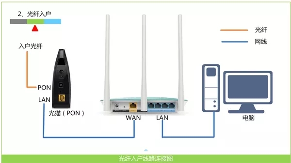 tplink路由器不能上网怎么办？