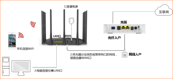 新买的腾达路由器怎么设置