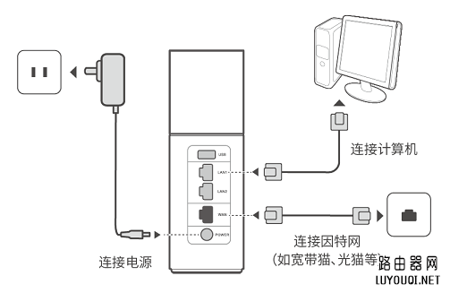 华为/荣耀路由初始快速安装设置教程